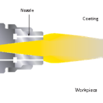 powder coating